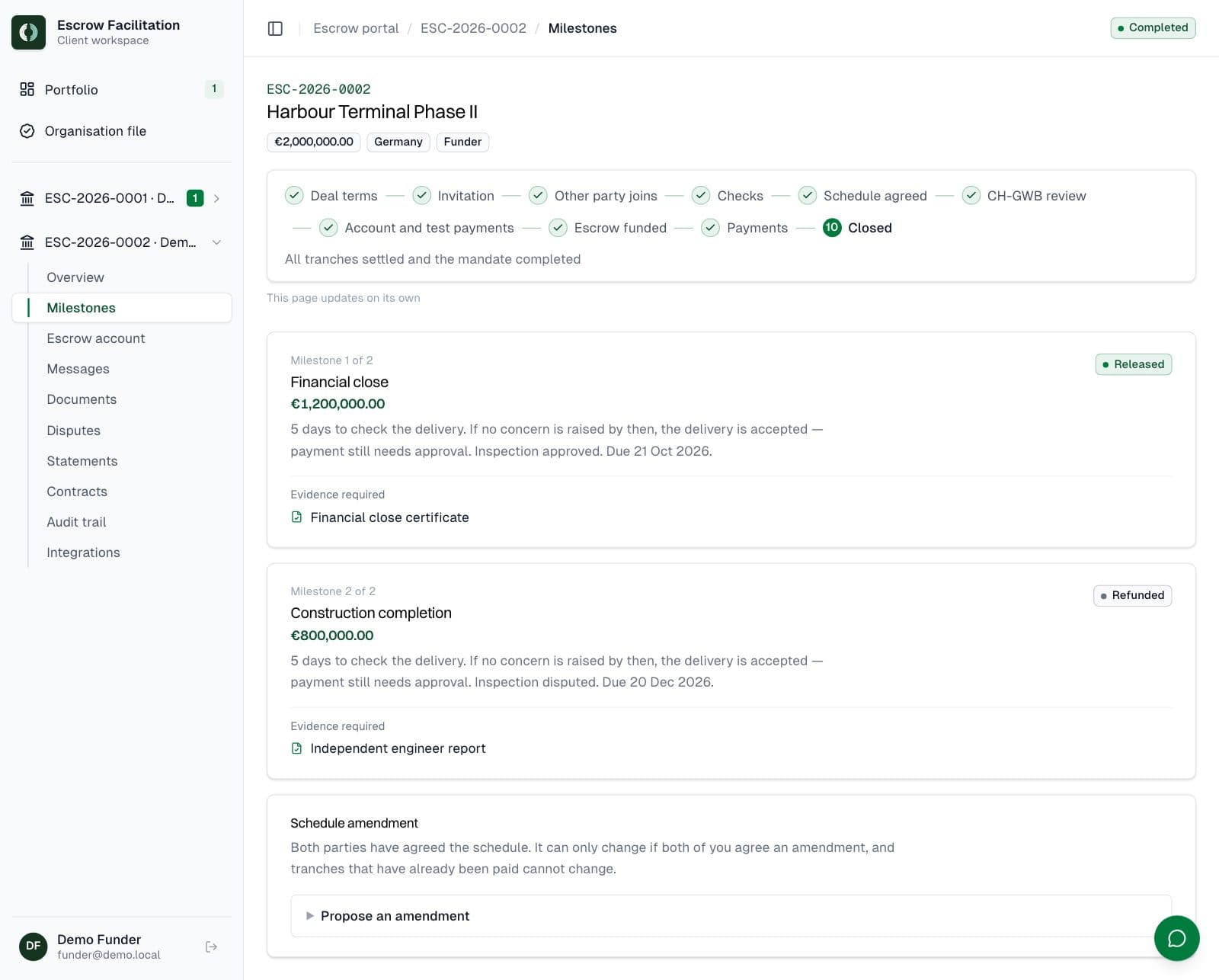 Funder: The mandate is complete
